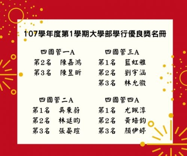 107學年度第1學期大學部學行優良獎~恭禧得獎同學