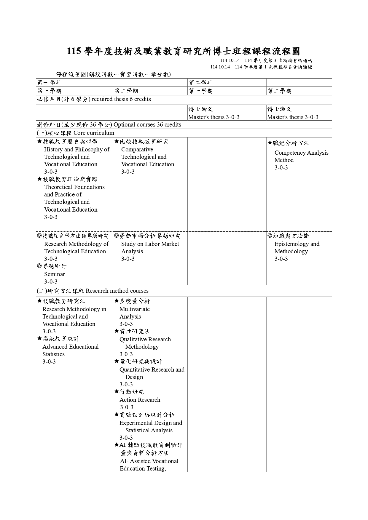 115學年度博士班課程流程圖