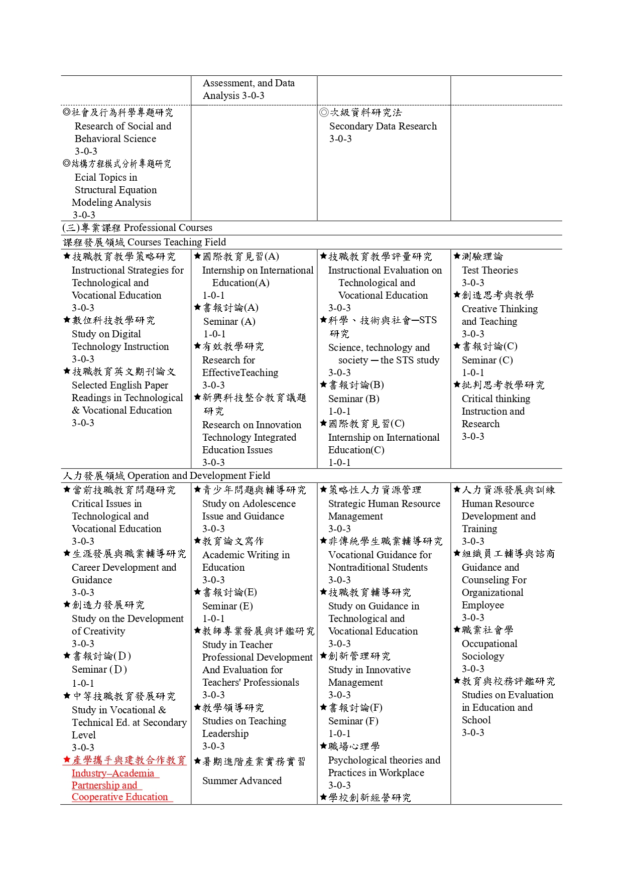 115學年度博士班課程流程圖