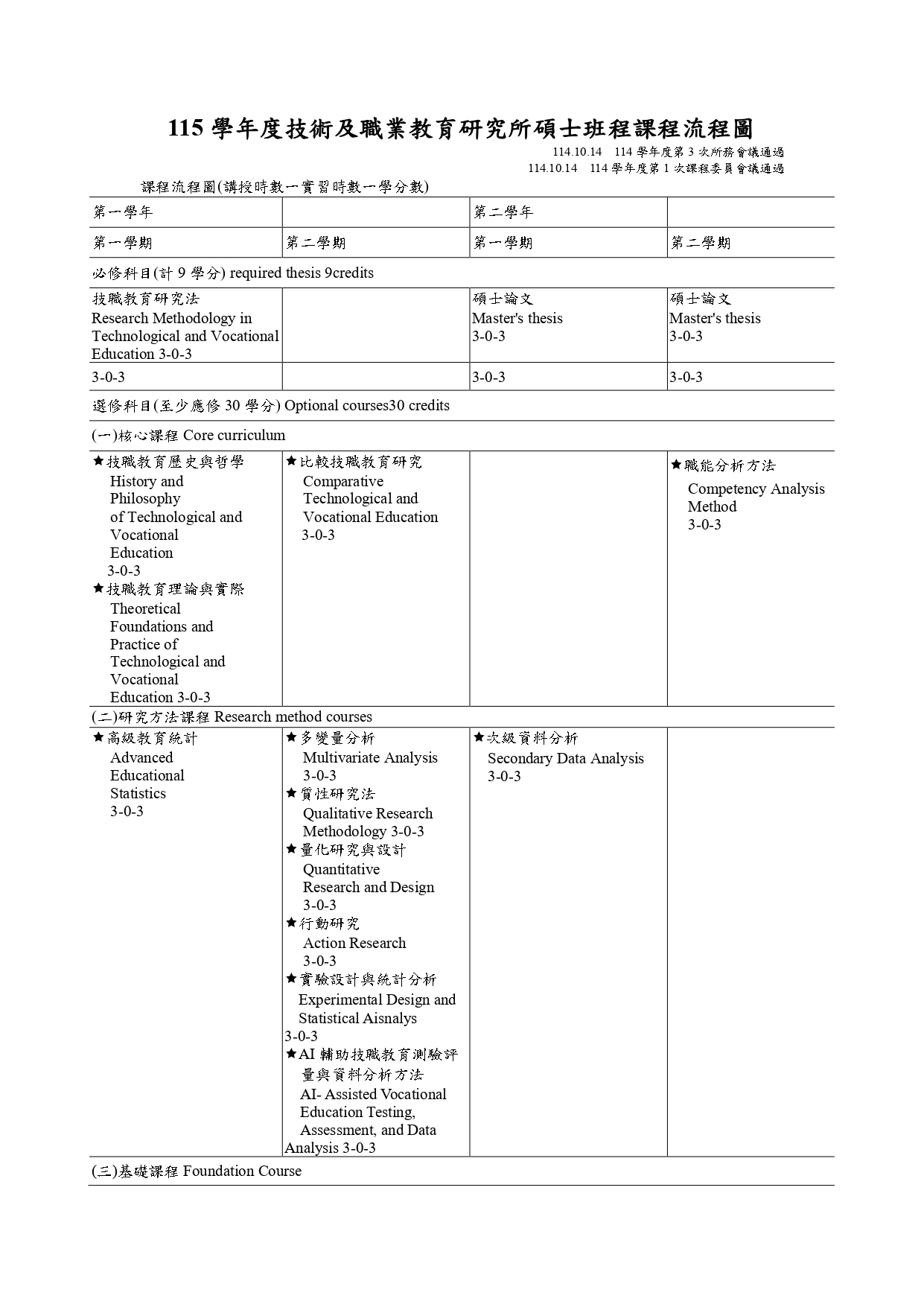 115學年度碩士班課程流程圖